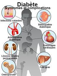 You are currently viewing Diabète : symptômes, types et gestion de la maladie